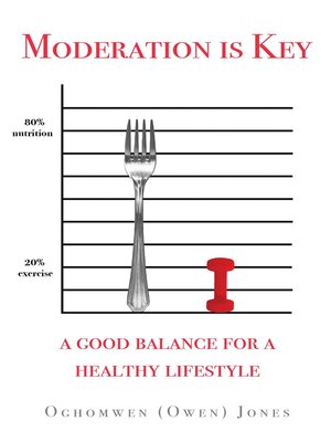cover image of Moderation is Key